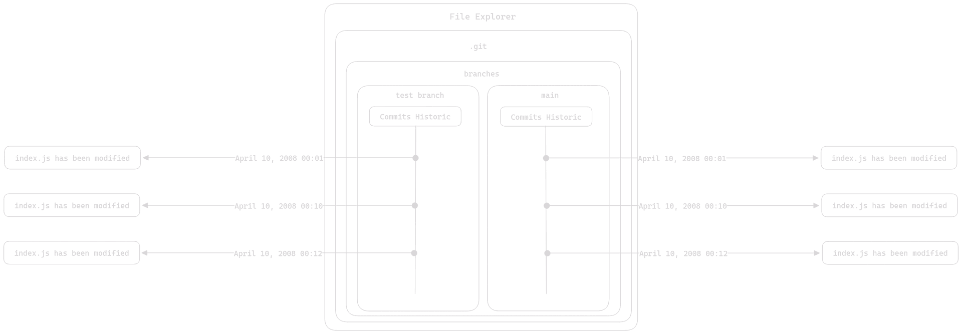 Two Branches Repository