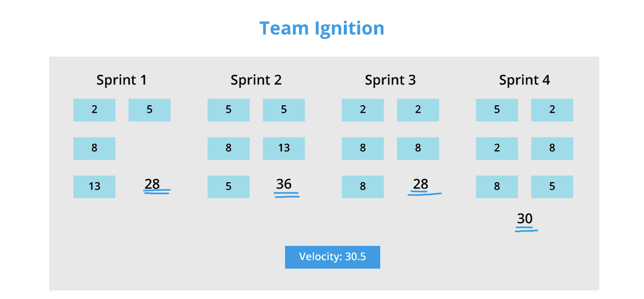 Velocity Calculation